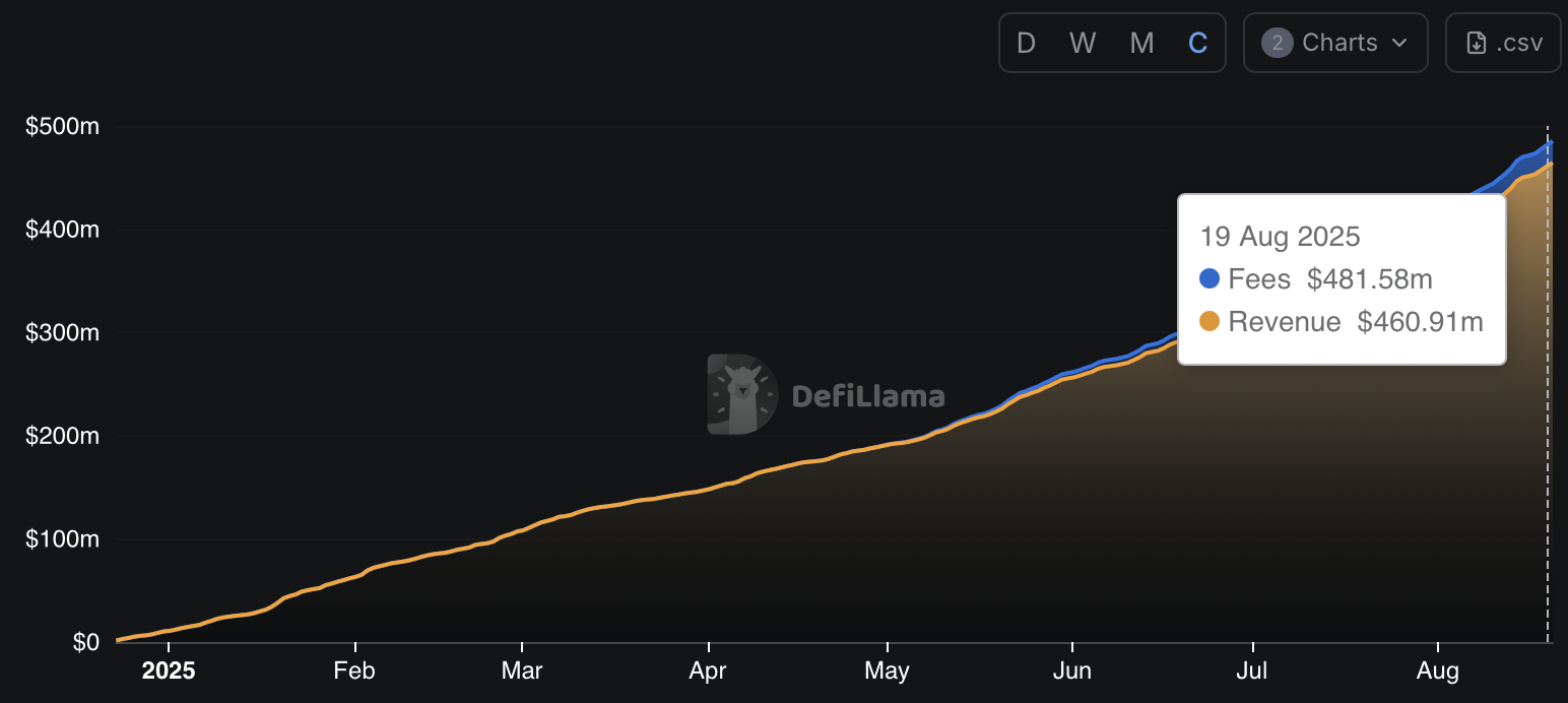 how an 11-person crypto DEX generates over $1 billion a year